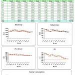 Reduce Consumption Table