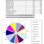 Customer satisfaction level Analysis