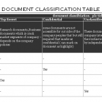 Document Classification Table