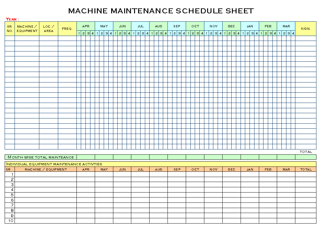 Machine Maintenance Chart