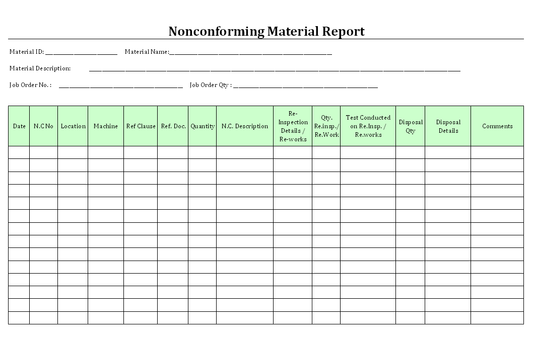 Control Of Nonconforming Product Flow Chart