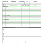 Initial risk evaluation checklist