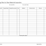 Sampling plan for raw material inspection