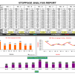 Stoppage analysis Report