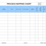 Process mapping chart