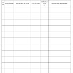 Shutdown work assessment