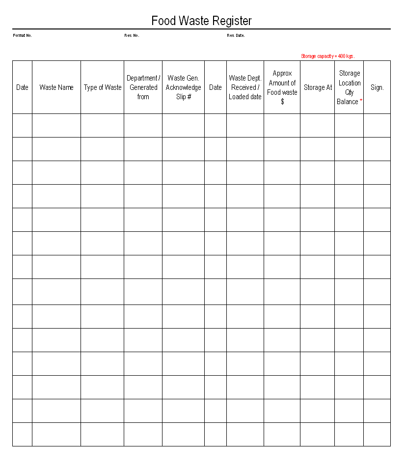 Food waste documents - Throughout Waste Management Report Template