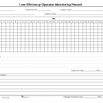 Low efficiency operator monitoring record
