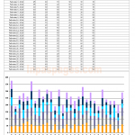 Workload chart