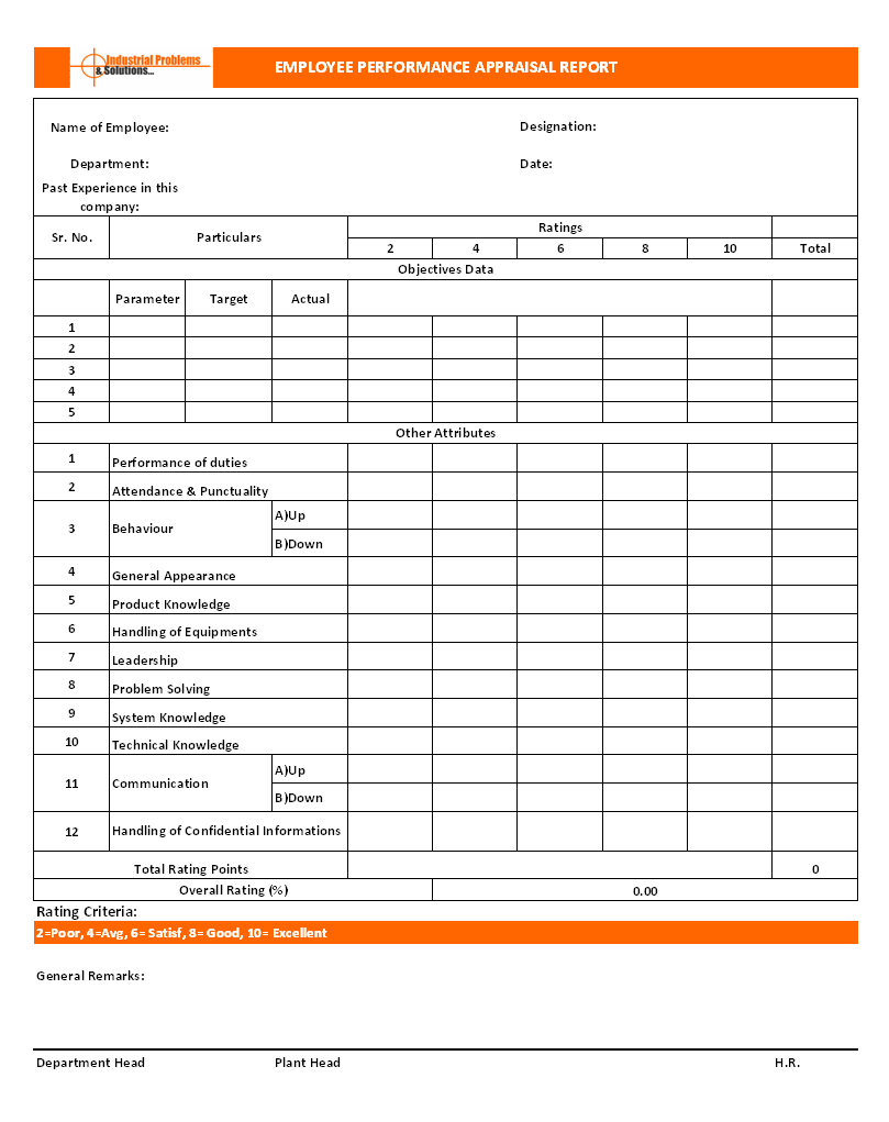 How to do employee performance appraisal? – HR forms Within Blank Evaluation Form Template