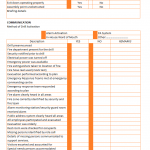 Fire drill evacuation checklist template