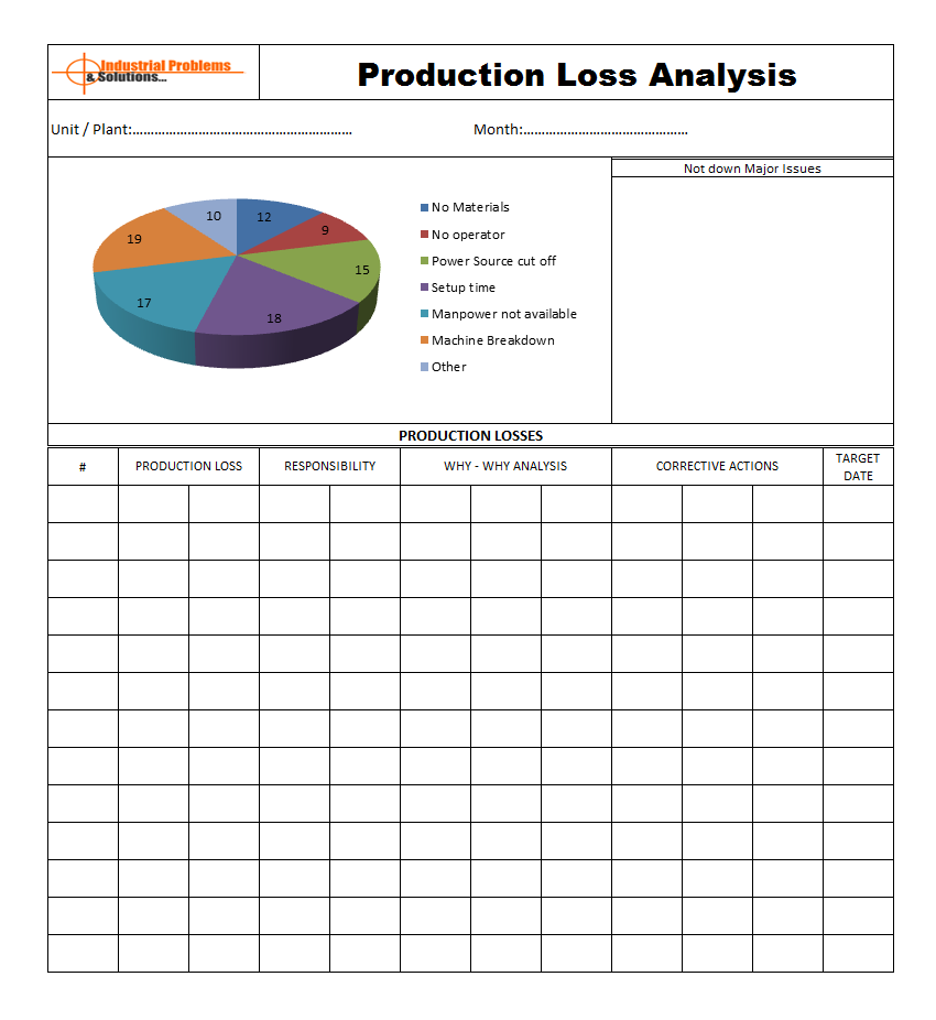 Production loss analysis - to improve overall productivity. With Machine Breakdown Report Template