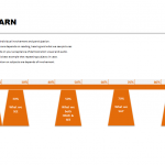 How we learn - Training