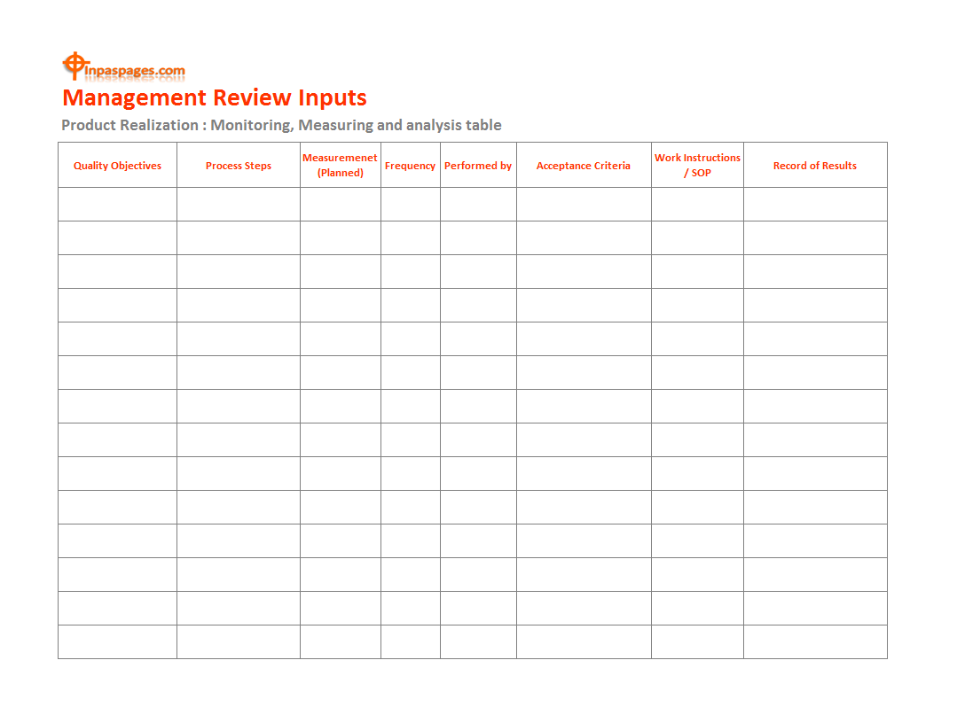 Management Review inputs, Management responsibility