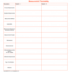 Measurement Traceability