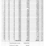labor cost format, labor cost template, labor cost example, labor cost sample,