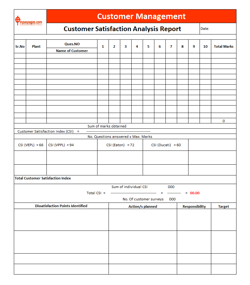 Customer Satisfaction analysis report format