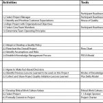 Quality Planning Table