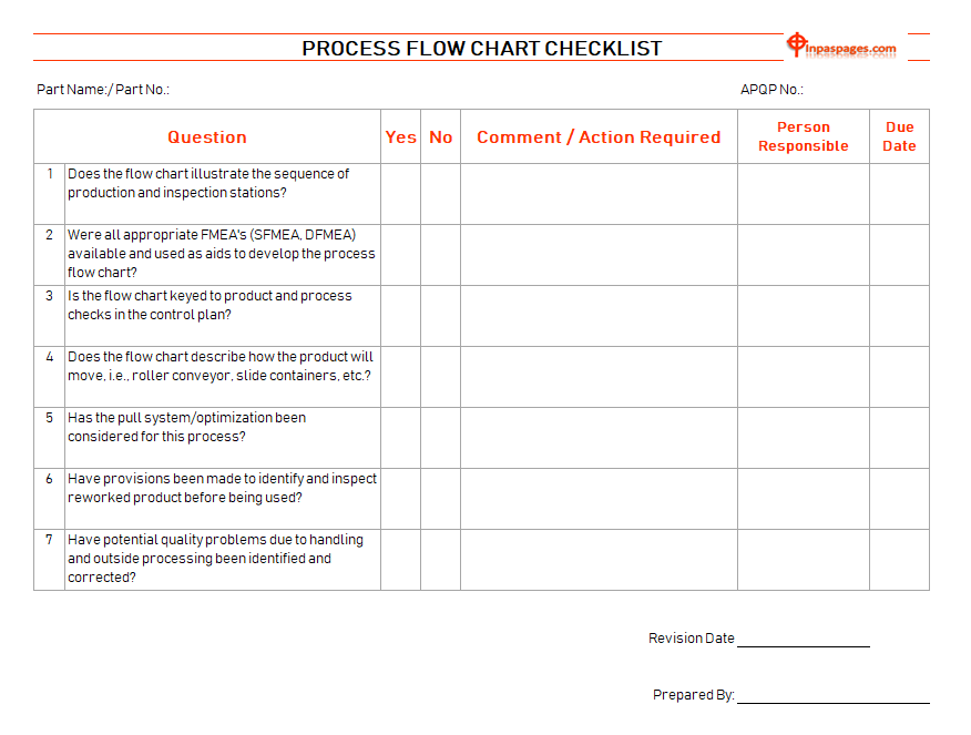 Product Realization Process Flow Chart