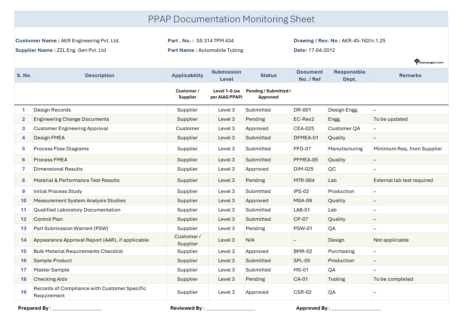 PPAP Documentation List, PPAP Monitoring Excel Sheet
