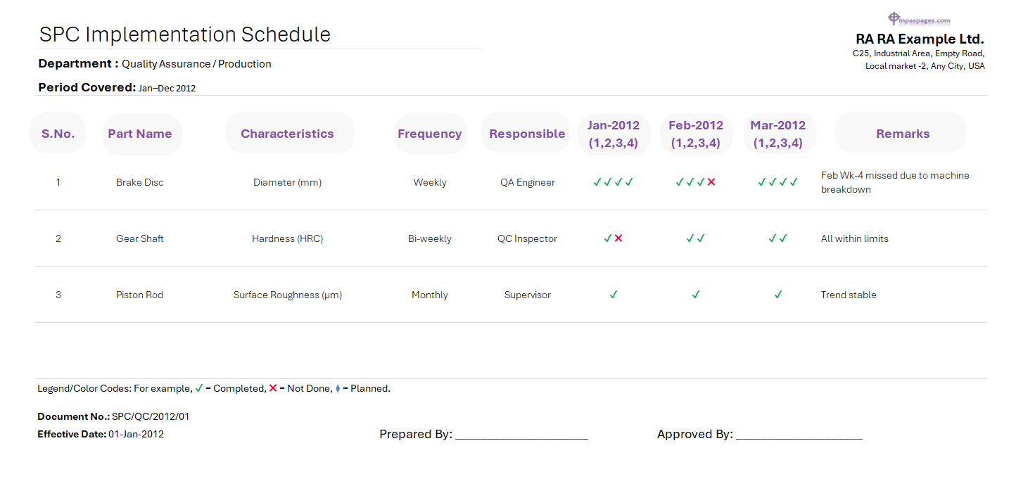 SPC Implementation Schedule Sheet