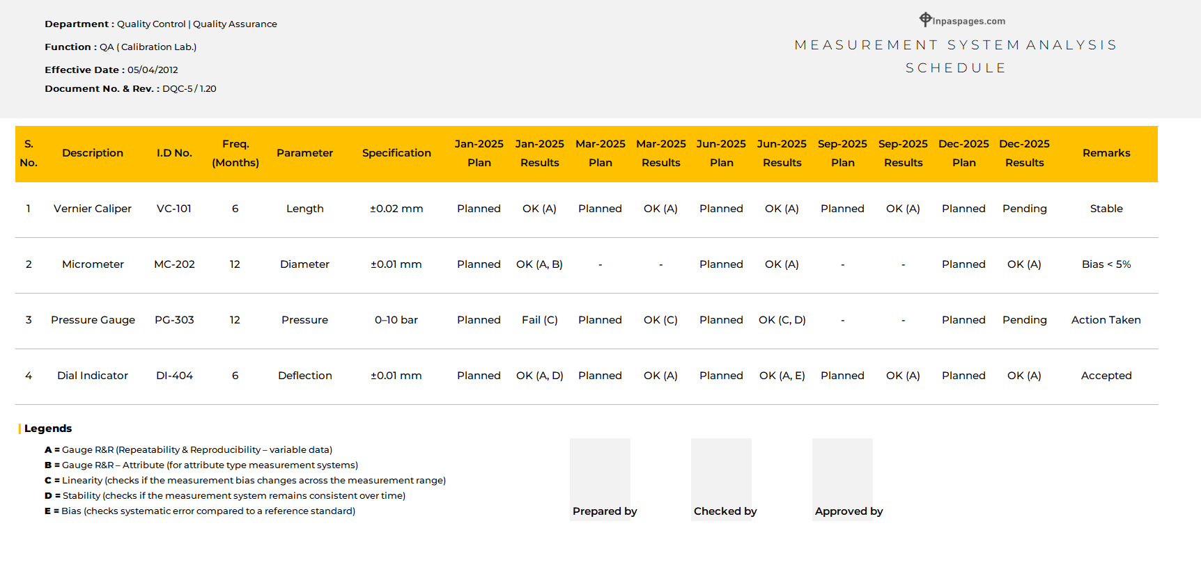 Measurement System Analysis Schedule Excel Sheet