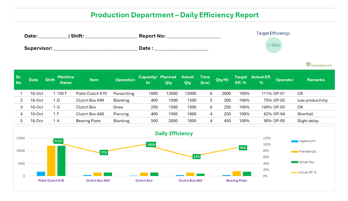 Production Efficiency Report Sheet