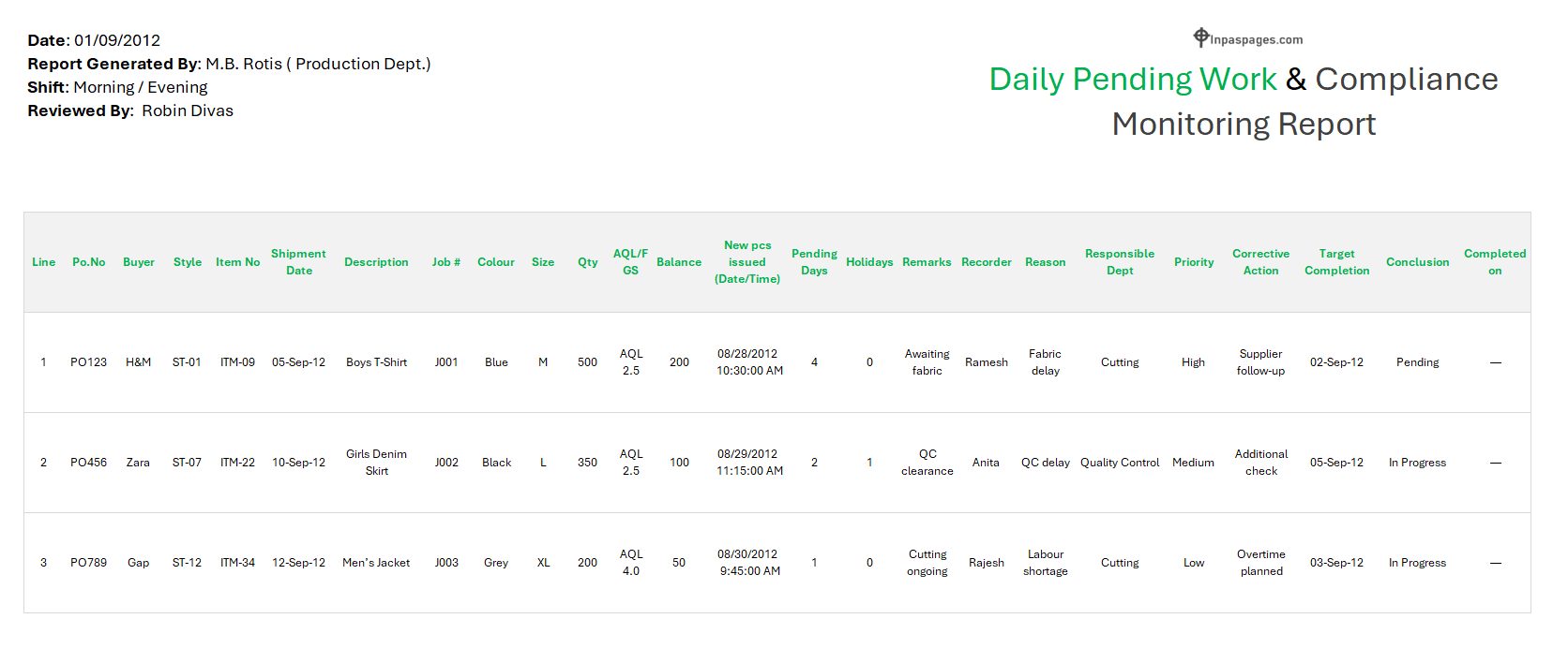 Daily Pending Work compliance and monitoring sheet