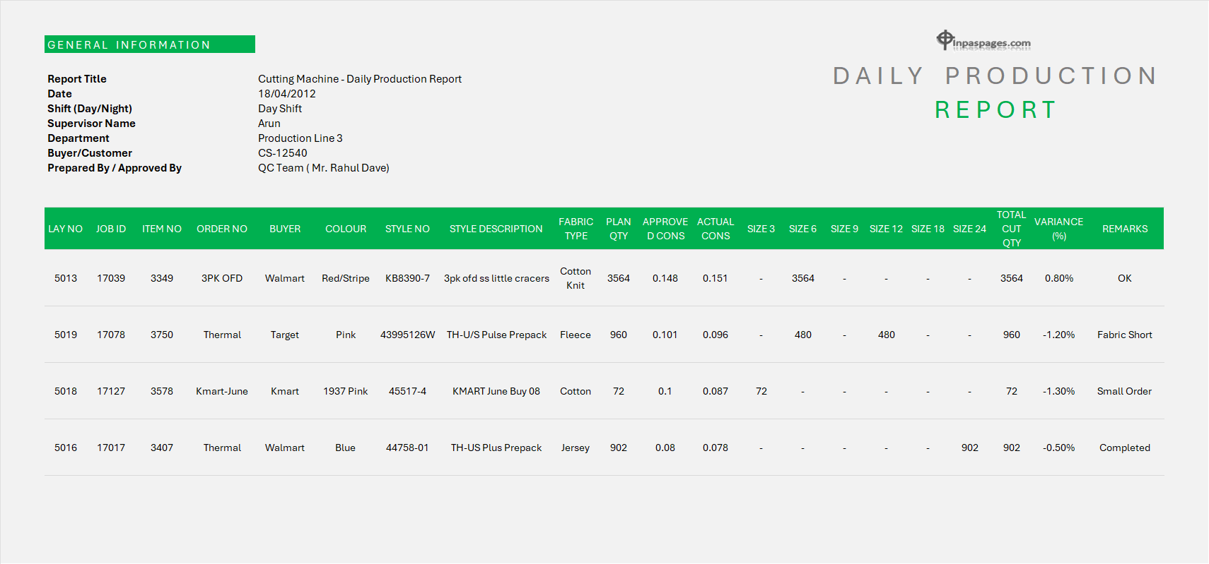 Fabric Cutting - Daily Production Record Sheet