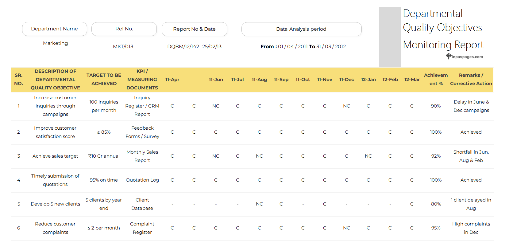 Quality Objective Monitoring Report Sheet