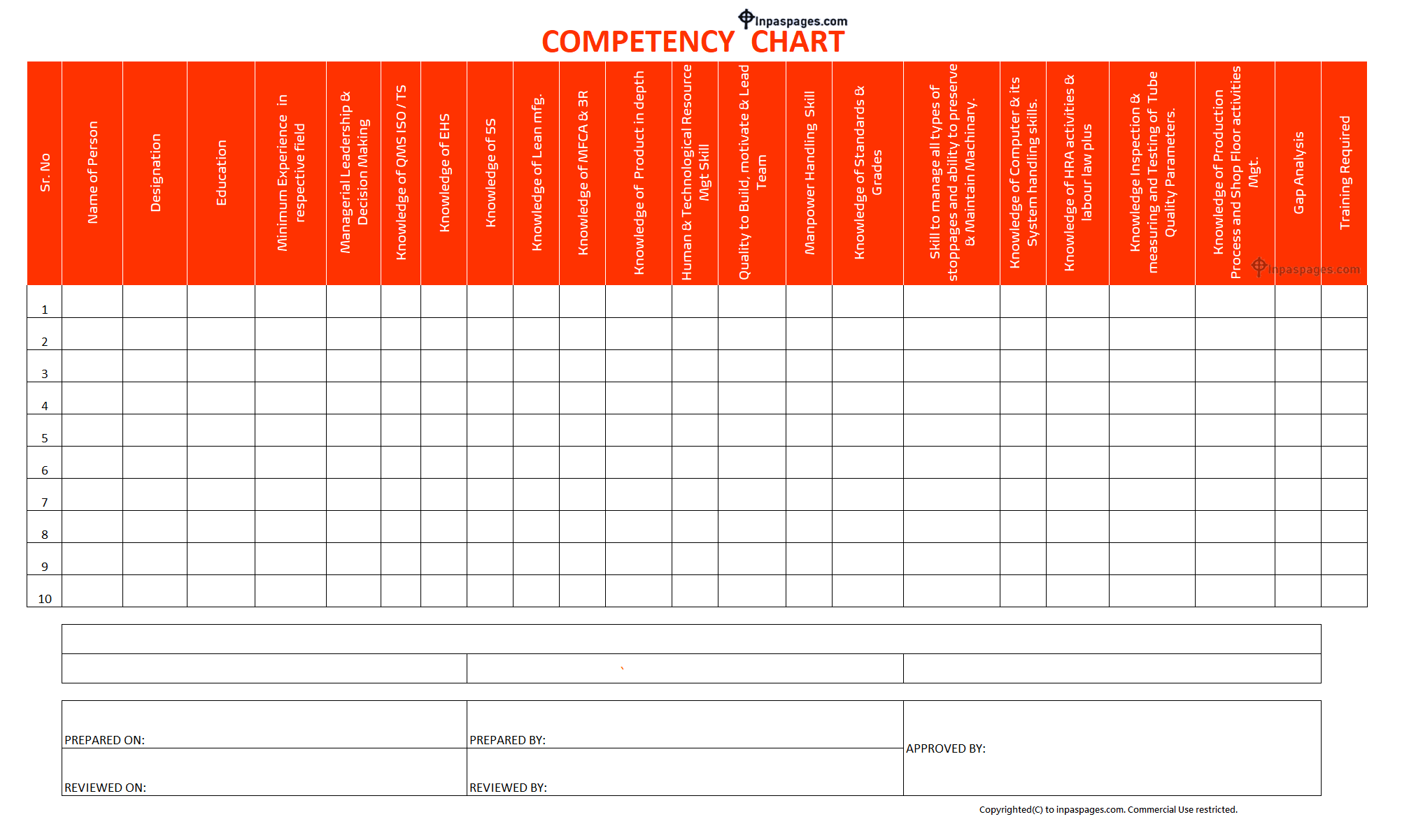 Competency Chart