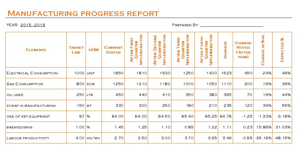 Manufacturing Progress Report Format