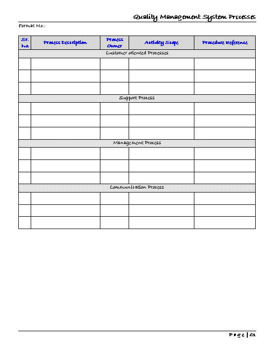 Quality Management System Process format | Word | PDF | Report