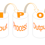 SIPOC Diagram