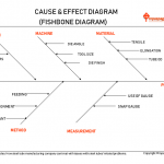 Fishbone diagram, Fishbone diagram format, Fishbone diagram template, Fishbone diagram example, Fishbone diagram sample, Fishbone diagram excel sheet