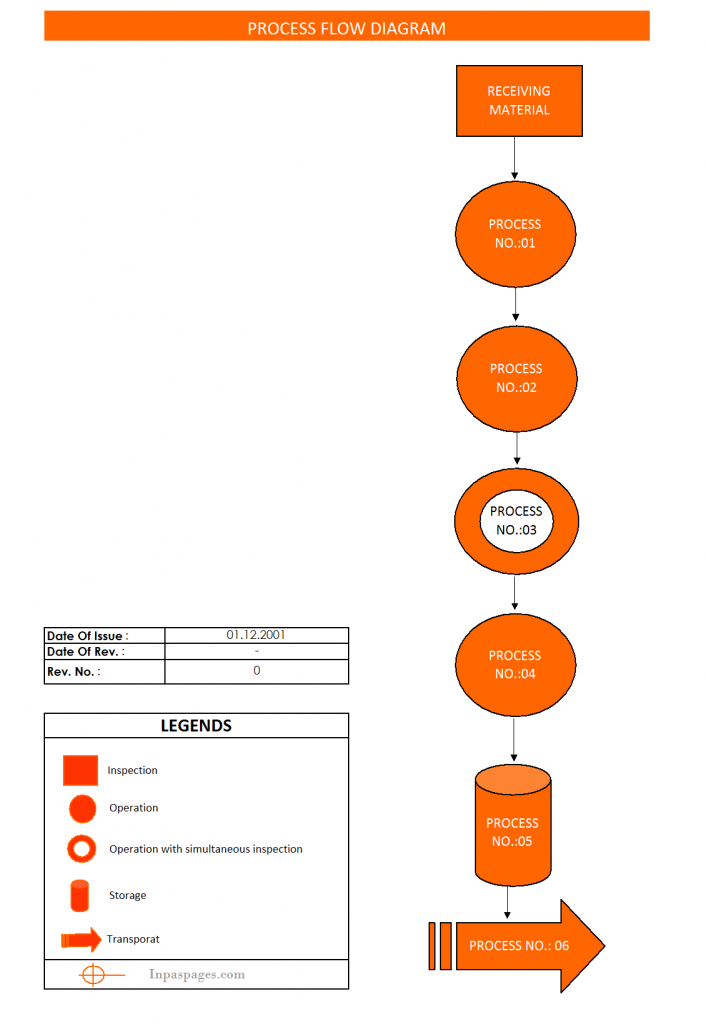 Process Flow Chart