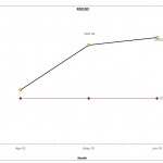 Electricity-consuption-chart