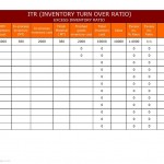 Inventory Turnover ratio