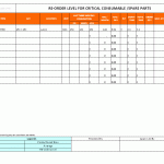 Re-order level for critical spares / Parts