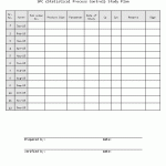 Statistical Process Control (SPC) Study Plan