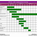 ISO 9001 Road Map