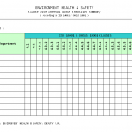 Clause wise internal Audit Checklist Summary