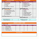 Quality Cost Analysis Report Format