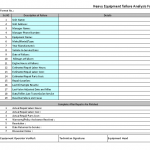 Heavy equipment Failure analysis form