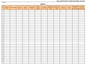 Key Performance Indicator Daily records