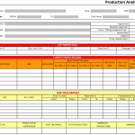 Production Analysis Report