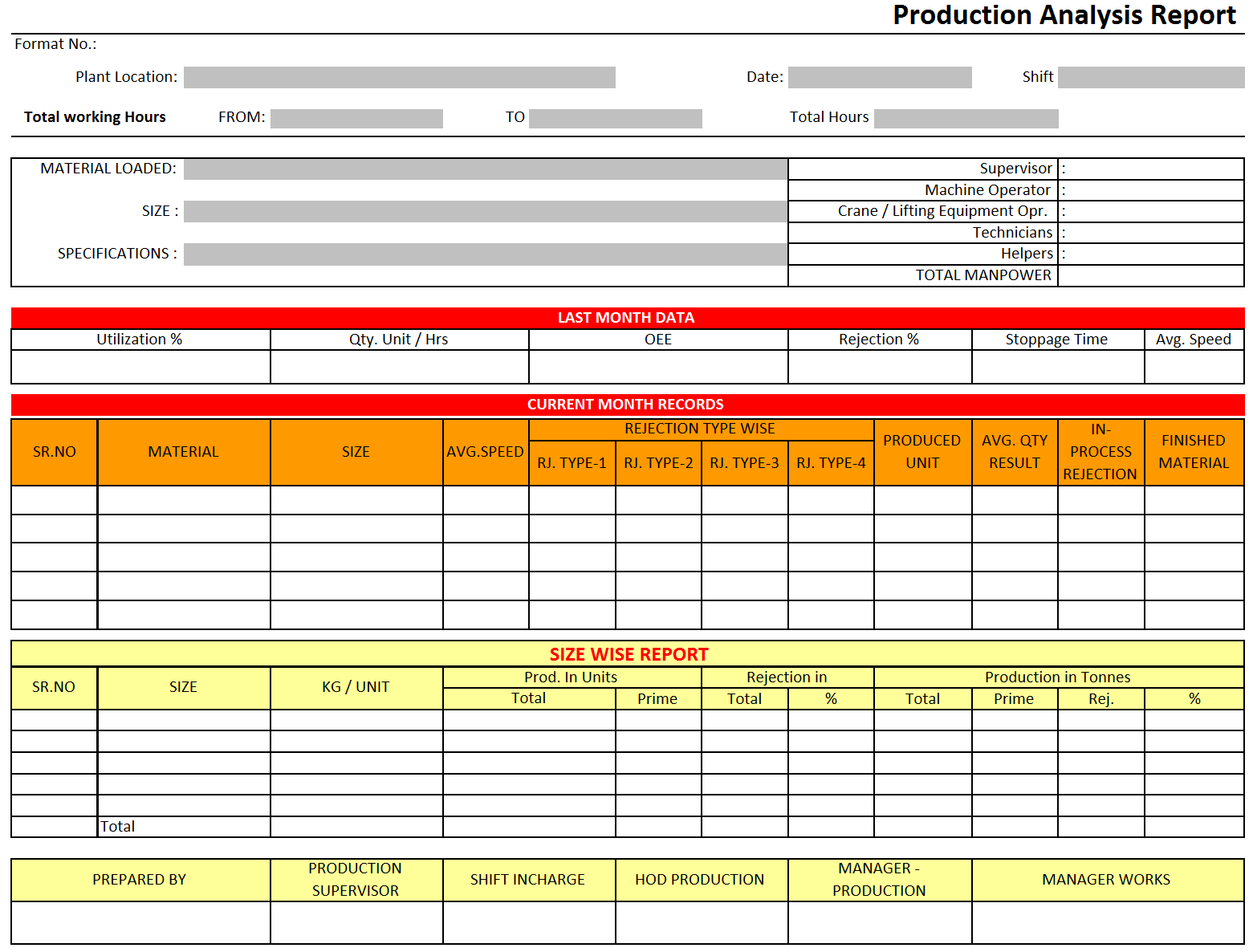 The Daily Production Report, Explained (with free template)