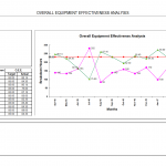 Overall equipment effectiveness analysis