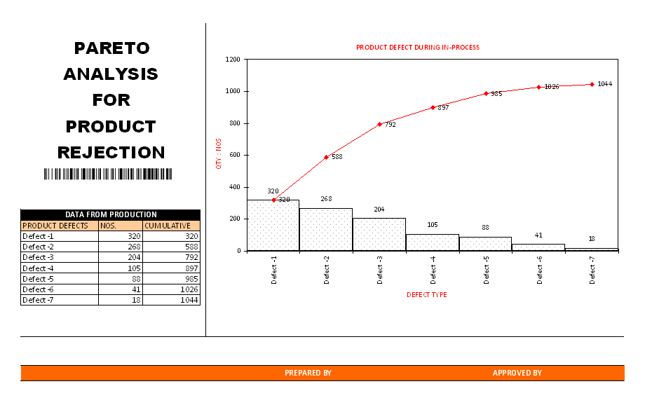Pareto Analysis Graph Image