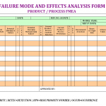 Failure mode effects analysis form, PFMEA